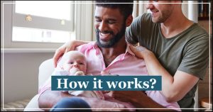 Gay surrogacy in israel