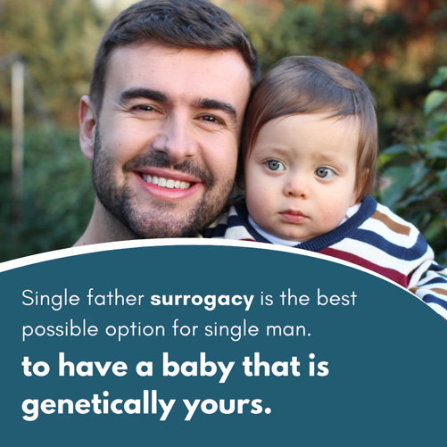 surrogayc for singles